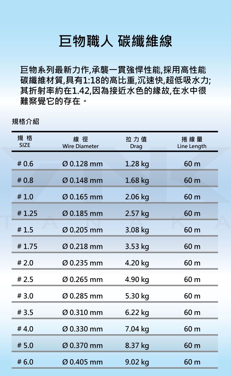 巨物職人卡夢線 60M-4.jpg